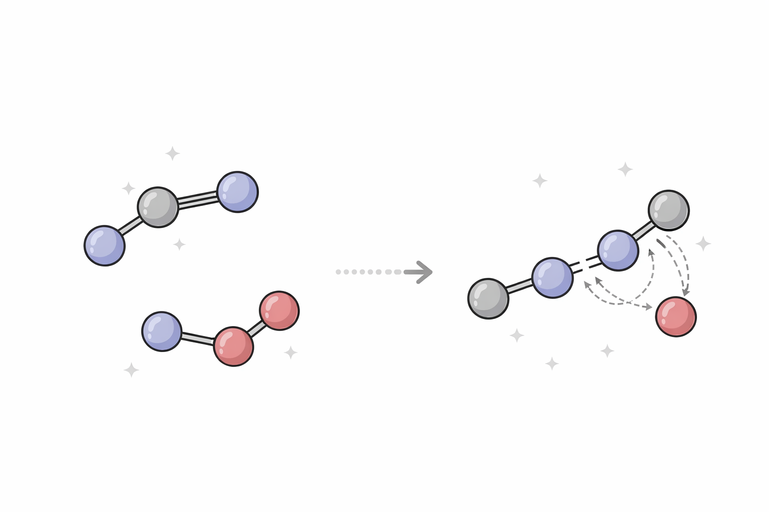 Addition diagram